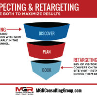 Retargeting Stats - MGR Blog