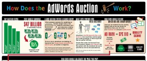 MGR-Google AdWords Infographic