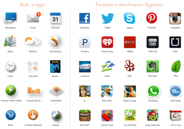 Fire Phone Apps