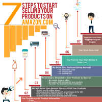Amazon FBA Infogrqaphic - MGR Blog
