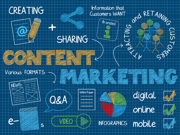 Content Marketing-MGR Blog