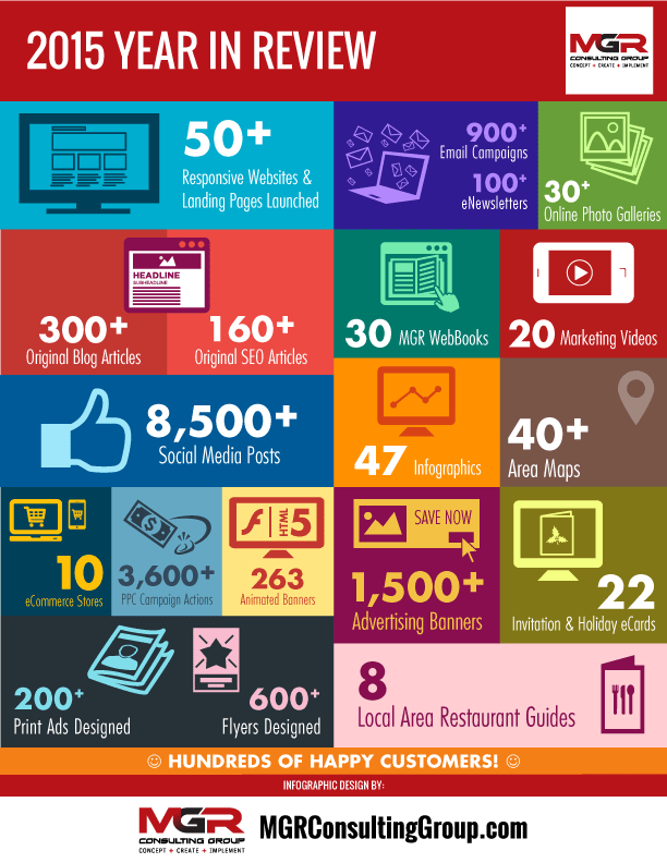 MGR-Year-In-Review-2015-Infographic