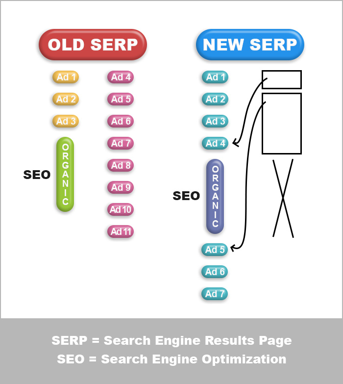 MGR-Google-SERP-Old-Compared-To-New