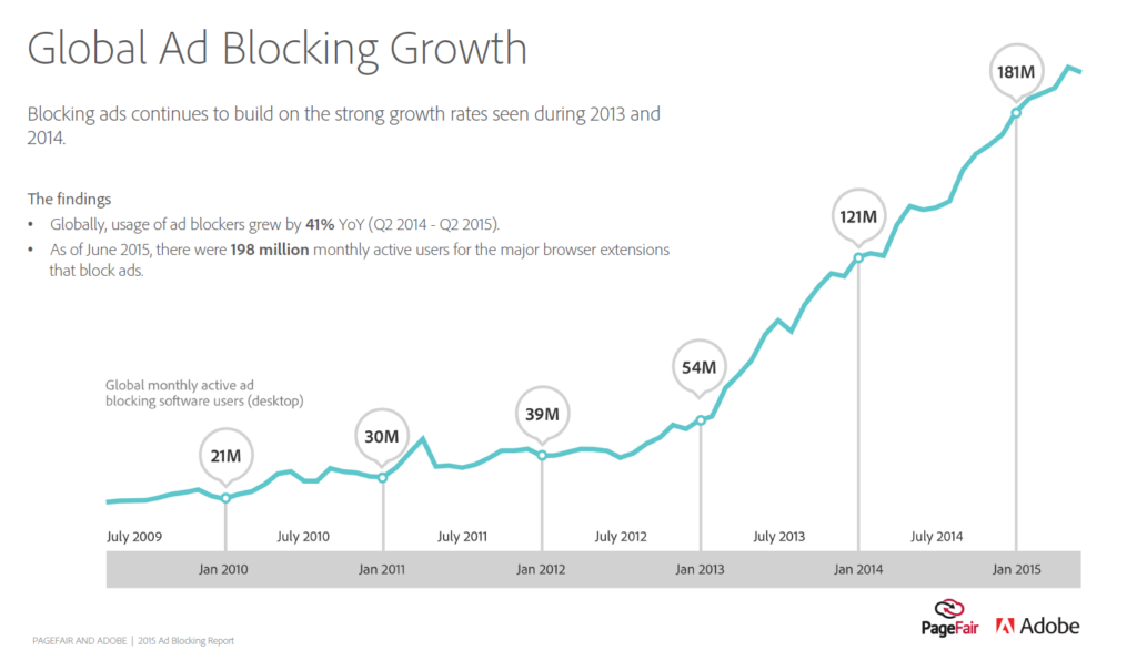ad-blocking-growth
