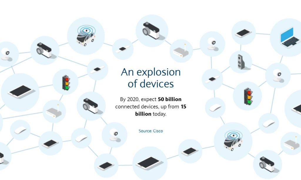 an-explosion-of-devices