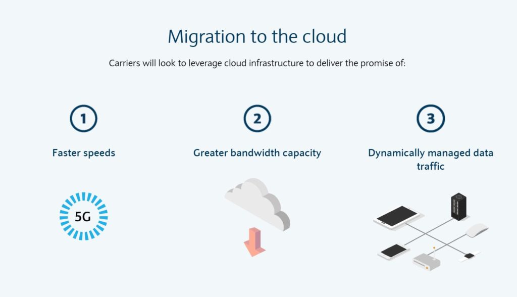 migration-to-the-cloud