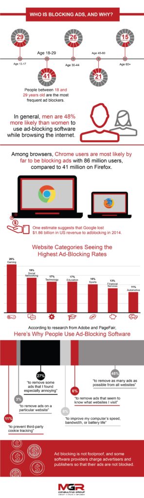 MGR AdBlocking Infographic Sections_Who is Blocking Ads (002)