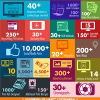 MGR-Year-In-Review-2017-Infographic
