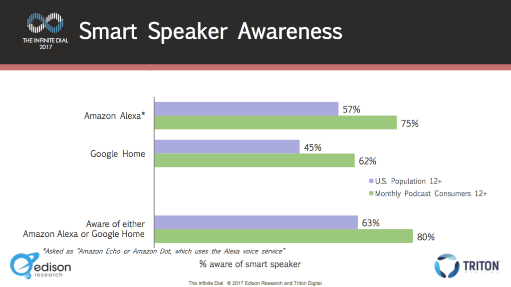 Smart Audio Device Awareness - MGR Blog