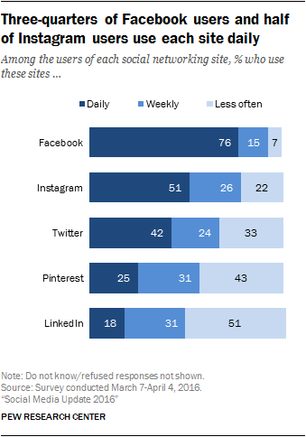 facebook-marketing-statistics-graphic