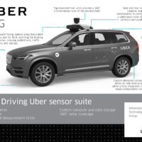 uber-atg-volvo
