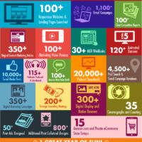 MGR-Year-In-Review-2018-Infographic