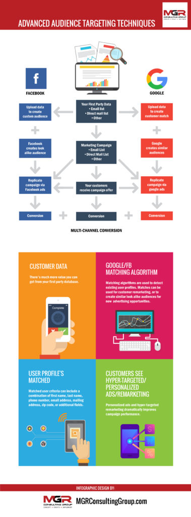 MGR_Infographic_Customer_Match_Infographic